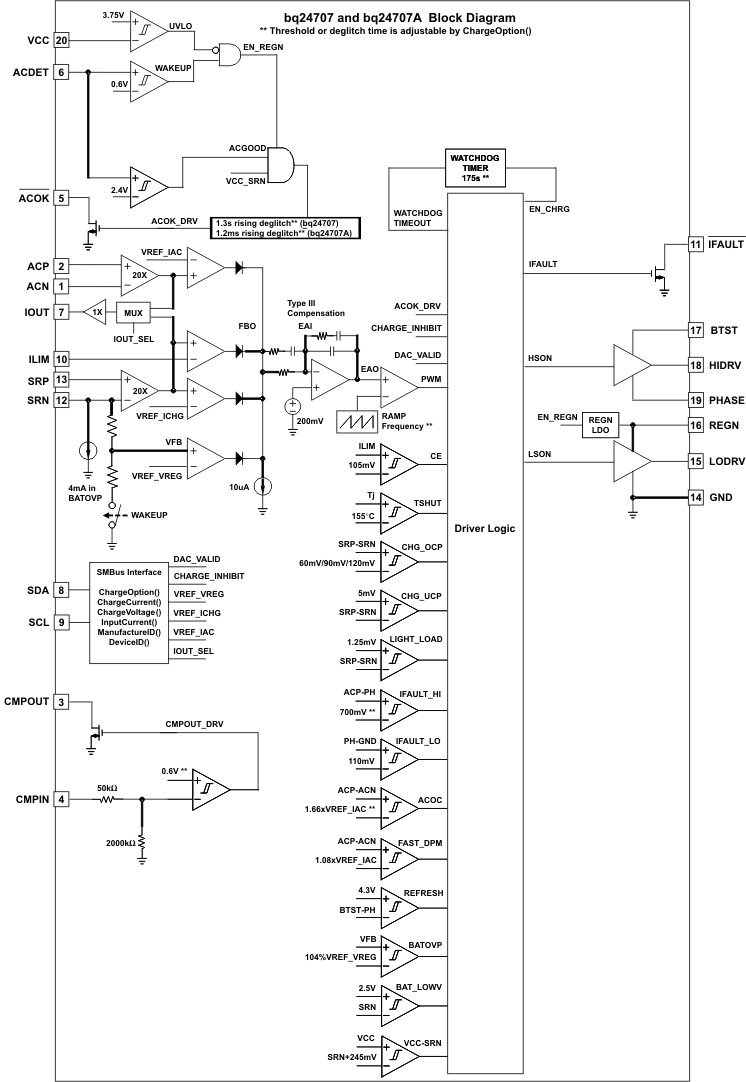 bq24707 bq24707A bq24707 bq24707A bd_A_lusa78.gif