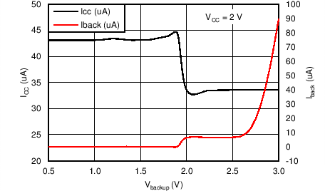 BQ32002 C001_SLUS900.png