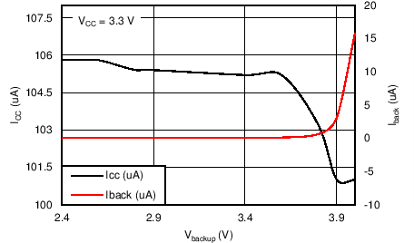 BQ32002 C002_SLUS900.png