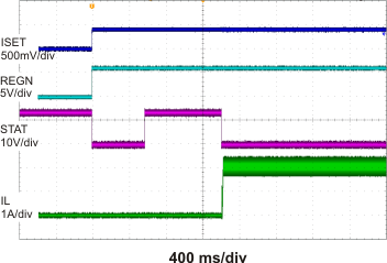 bq24170 bq24172 Charge Enable by
ISET bq24170 bq24172 tc2_lusad2.gif