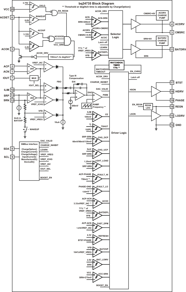 bq24735 bq24735 fbd_lusak9.gif