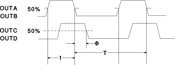 UC1875-SP duty_cycle1_lusaq9.gif