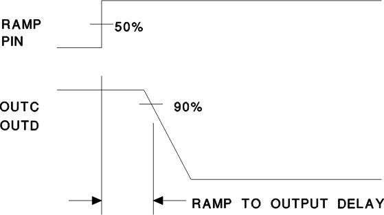 UC1875-SP duty_cycle2_lusaq9.gif
