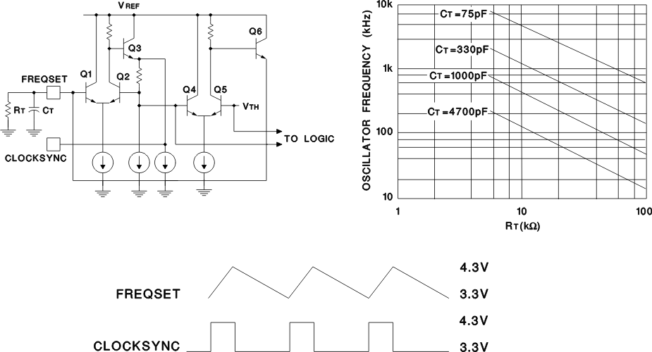 UC1875-SP simplified_Oscill_schem_lusaq9.gif