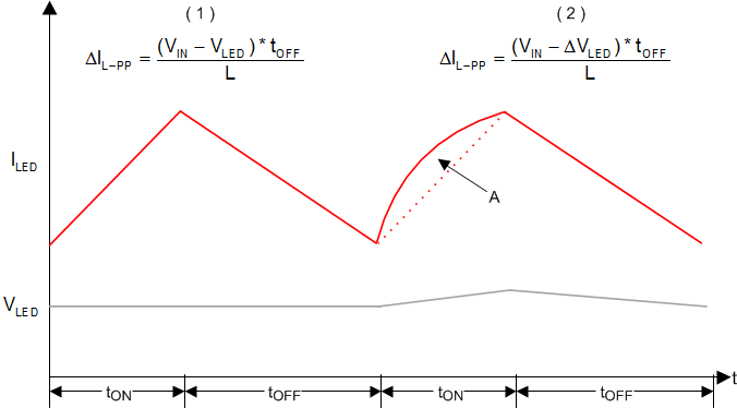 TPS92518-Q1 EarlyDropOut.gif