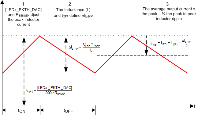 TPS92518-Q1 HystOperation.gif