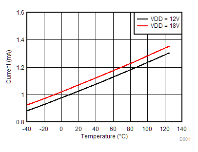 UCC5304 D004_SLUSCK0.gif