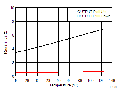UCC5304 D012_SLUSCK0.gif