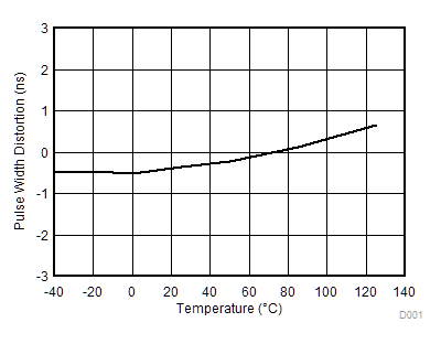 UCC5304 D016_SLUSCK0.gif