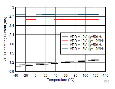 UCC5304 D025_SLUSCK0.gif