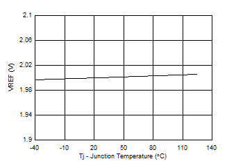 TPS51215A VREFvsTEMP.gif