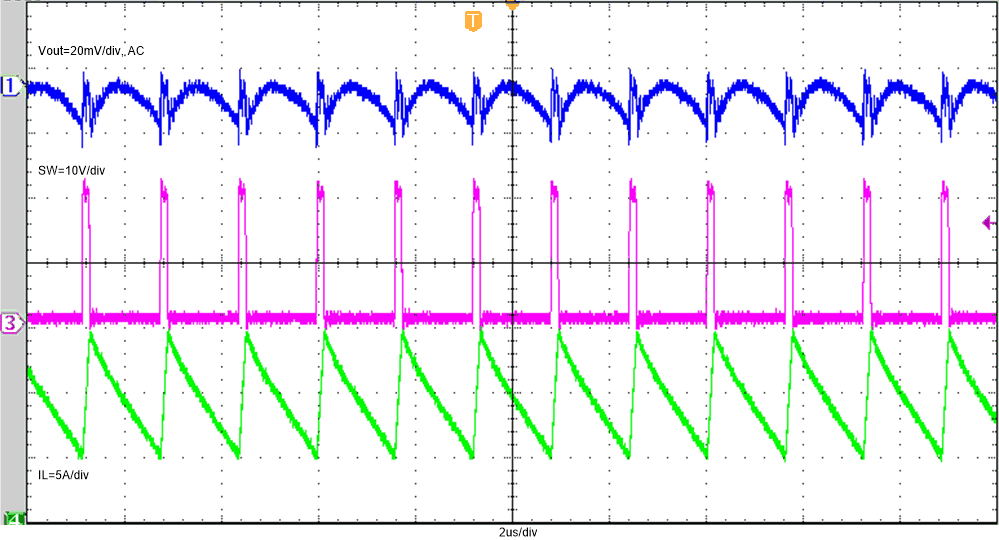 TPS51215A bd-02-steady10A.gif