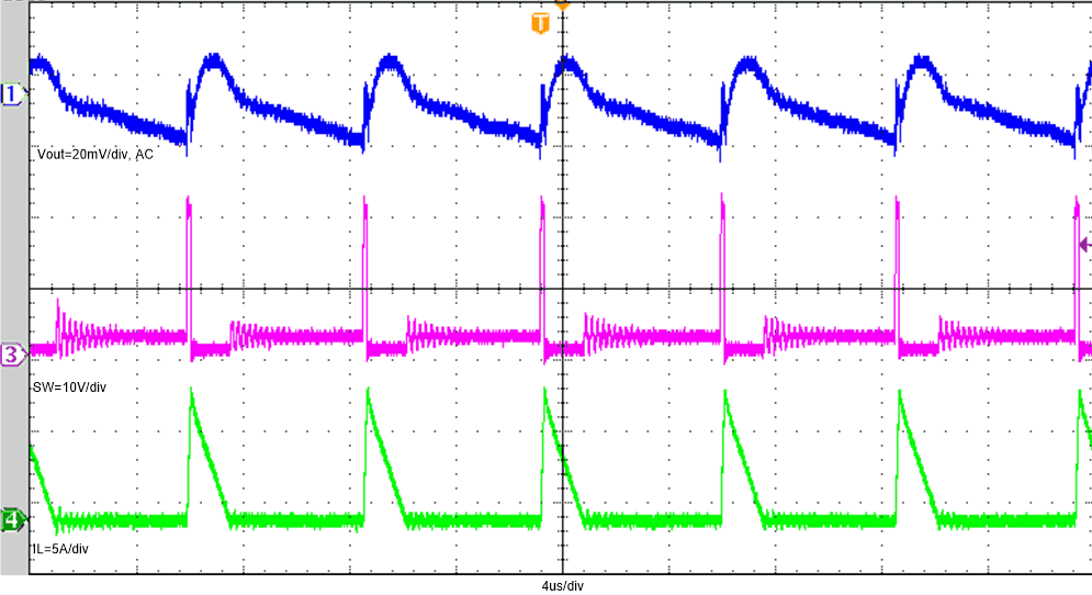 TPS51215A bd-02-steady1A.gif