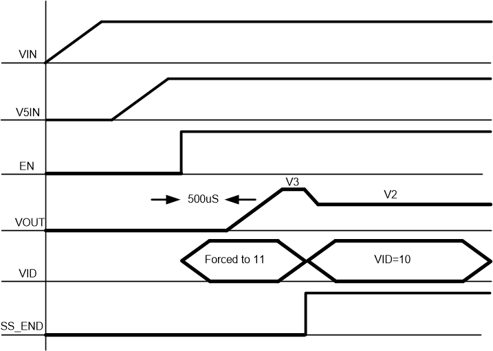 TPS51215A startup_timing.gif