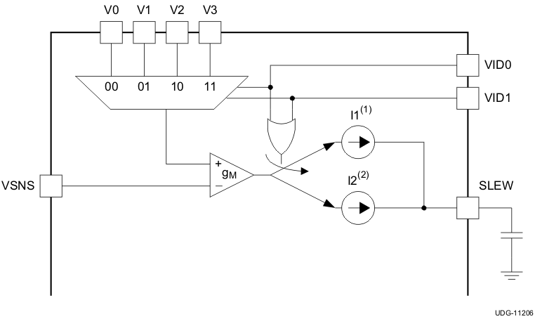 TPS51215A v11206_lusao8.gif