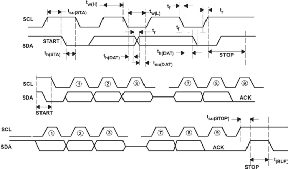 BQ24810 SMBus
                    Communication Timing Waveforms