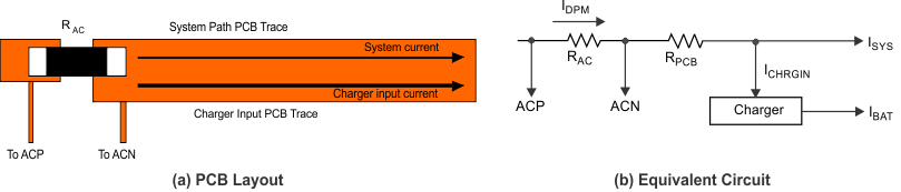BQ24810 PCB Layout Example