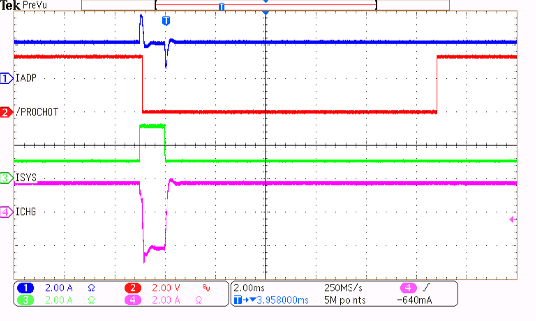 BQ24810 Hybrid Power
Boost Mode with Charge Enable, PROCHOT Asserted BQ24810 Hybrid Power
Boost Mode with Charge Enable, PROCHOT Asserted