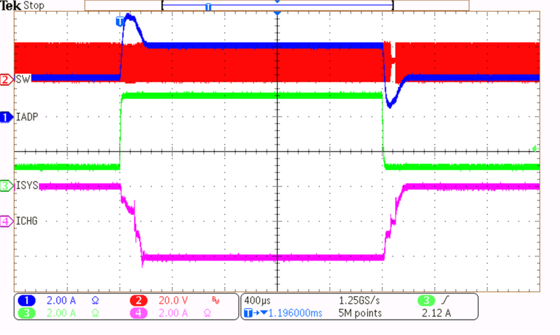 BQ24810 Hybrid Power
Boost Mode With Discharge Current Regulation BQ24810 Hybrid Power
Boost Mode With Discharge Current Regulation