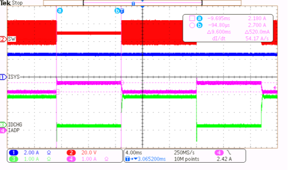 BQ24810 Peak Power Mode
with PKPWR_ENCHRG=0 BQ24810 Peak Power Mode
with PKPWR_ENCHRG=0