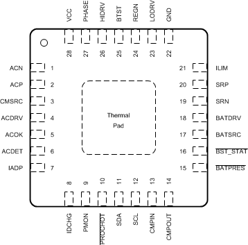 BQ24810 RUY Package28-Pin WQFNTop View