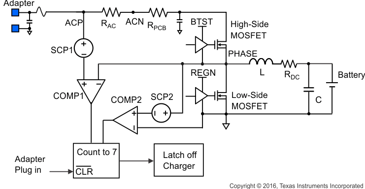 BQ24810 Block Diagram of BQ24810
                    Short Circuit Protection