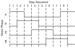 HalfStep-TimingDiagram.gif