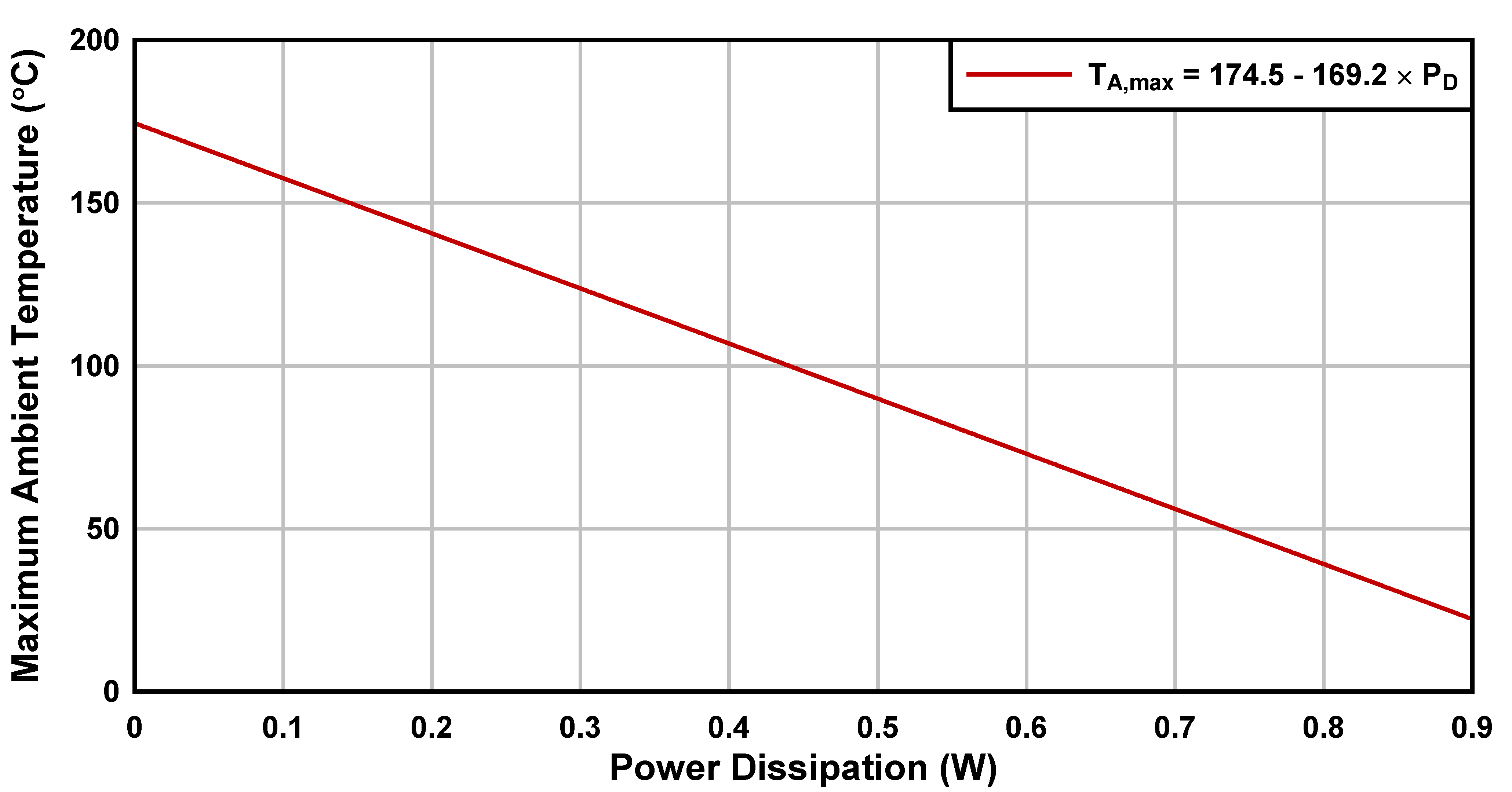  TPS745 (WSON) 1S0P Approximation Layout Test Results