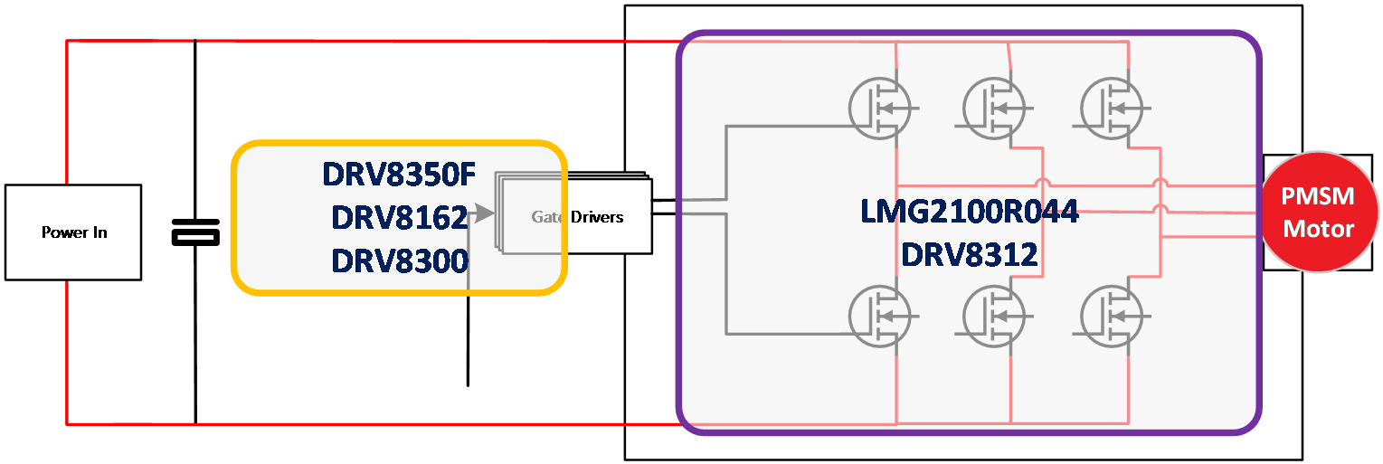  Gate Driver Block Diagram