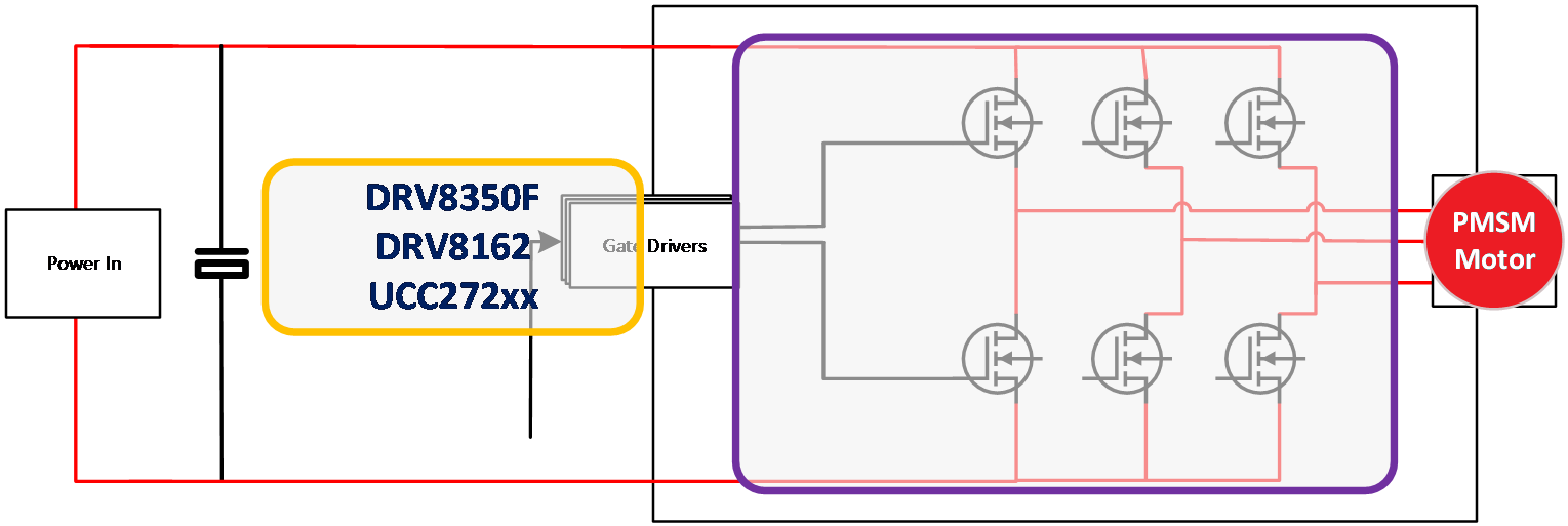  BLDC Gate Driver Diagram