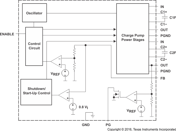 TPS60130 TPS60131 TPS60132 TPS60133 bd_tps60131_tps60133_SLVS258A.gif