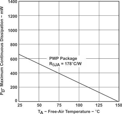 TPS60130 TPS60131 TPS60132 TPS60133 graph_02_SLVS258A.gif