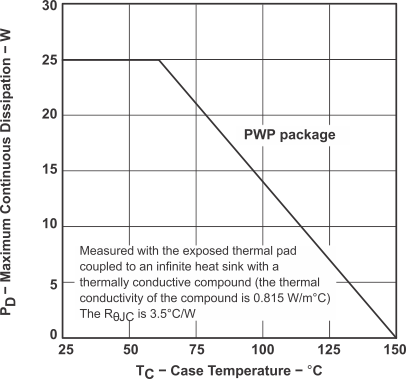 TPS60130 TPS60131 TPS60132 TPS60133 graph_03_SLVS258A.gif