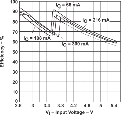 TPS60130 TPS60131 TPS60132 TPS60133 graph_06_SLVS258A.gif