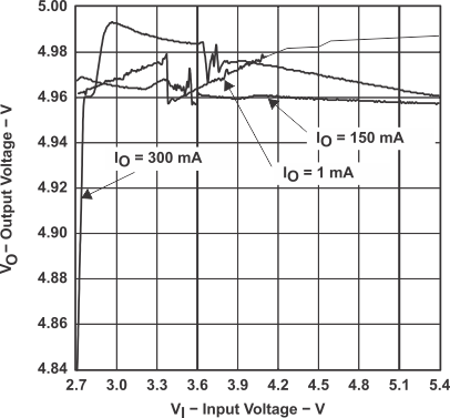 TPS60130 TPS60131 TPS60132 TPS60133 graph_11_SLVS258A.gif
