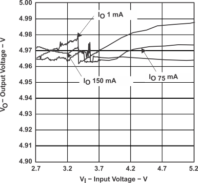 TPS60130 TPS60131 TPS60132 TPS60133 graph_12_SLVS258A.gif