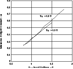 TPS61010 TPS61011 TPS61012 TPS61013 TPS61014 TPS61015 TPS61016 Maximum Output Current vs
Input Voltage TPS61010 TPS61011 TPS61012 TPS61013 TPS61014 TPS61015 TPS61016 max_v_VI18V_LVS314.gif