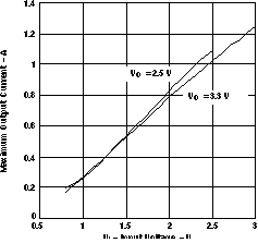 TPS61010 TPS61011 TPS61012 TPS61013 TPS61014 TPS61015 TPS61016 Maximum Output Current vs
Input Voltage TPS61010 TPS61011 TPS61012 TPS61013 TPS61014 TPS61015 TPS61016 max_v_VI25V_LVS314.gif