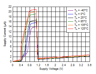 TPS3103 TPS3106 TPS3110 D001_SLVS363.gif