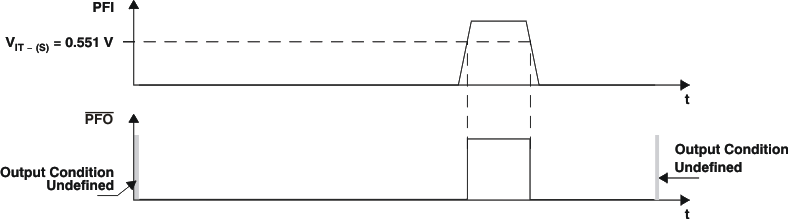 TPS3103 TPS3106 TPS3110 time_3103b-lvs363.gif