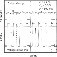 TPS62050 TPS62051 TPS62052 TPS62054 TPS62056 OVR_PWM_lvs432.gif
