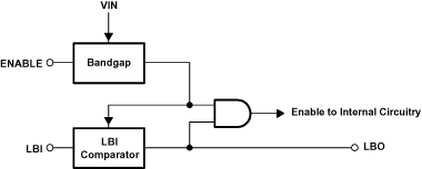 TPS62050 TPS62051 TPS62052 TPS62054 TPS62056 ai_blockdiag_lvs432.gif