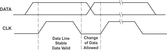 TPS65011 ai_bit_lvs149.gif