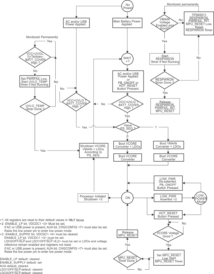 TPS65011 ai_diagram_lvs501.gif