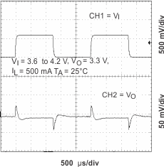 TPS65011 ltr_36v_main_lvs501.gif