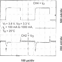 TPS65011 ltr_38v_main_lvs501.gif