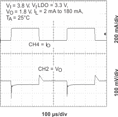 TPS65011 ltr_ldo2_38v_lvs501.gif