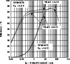 TPS61070 TPS61071 TPS61072 TPS61073 eff18_v_io_lvs510.gif
