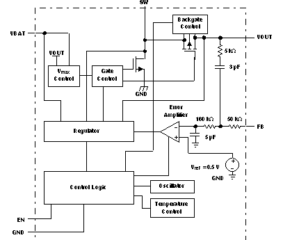 TPS61070 TPS61071 TPS61072 TPS61073 TPS61070 TPS61071 TPS61072 TPS61073 fbd_lvs510.gif