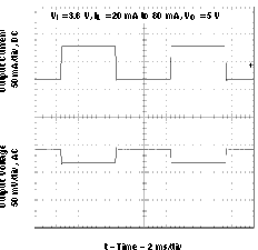 TPS61070 TPS61071 TPS61072 TPS61073 load50v_plot_lvs510.gif